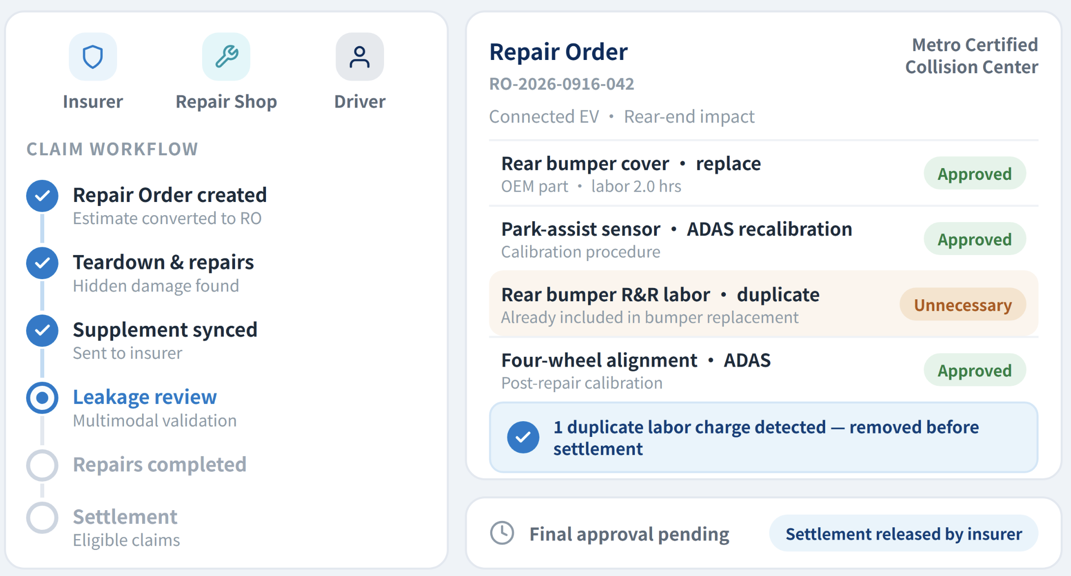 Repair order with claim workflow, approved items and leakage review